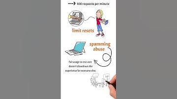 What is API Rate Limiting? Explained Simply with Examples