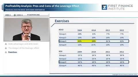 Week 4 Video 4   Leverage Effect Limits