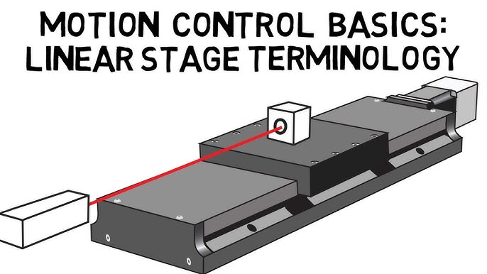 What is Linear Motion Control? 