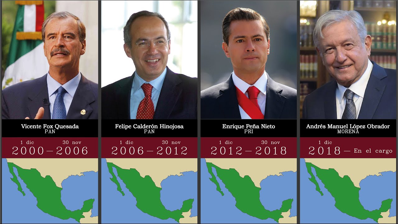 Timeline Gobernantes y Presidentes de México YouTube Timeline Gobernantes y Presidentes de México YouTube