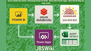 Azure Databricks Series: Unlocking Power BI Write-Back with Power Apps–Real-World Step-by-Step Guide