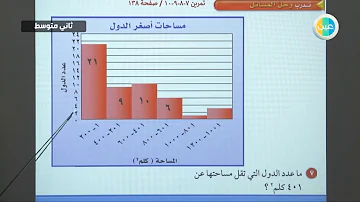 دروس عين ثاني متوسط