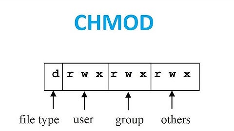 Linux chmod