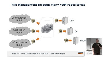 LinuxTag 2013: Data Center Automation with YADT (Schlomo Schapiro, ImmobilienScout24)