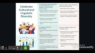 Celebrate Cultural and Linguistic Diversity Poster