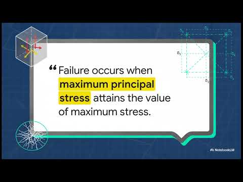 Max Principal Stress Theory