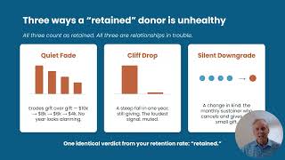 Why Your Donor Retention Rate Is Misleading (Quiet Fades, Cliff Drops & Silent Downgrades)