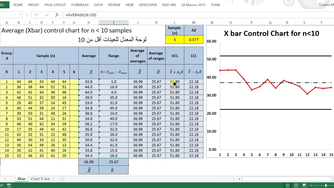 X Bar Chart Excel