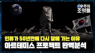 다시 한번 달🌙에 사람이 갑니다! 아르테미스 프로젝트 뽀개기 [우주의 조약돌] EP.5