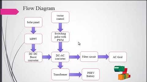 Matlab Power system Projects - Three-Phase Hybrid Converter for PV Charging Station - ClickMyProject