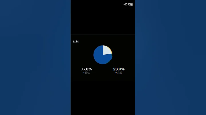 哀居留在留言我幫你按讚貼文 - 天天要聞