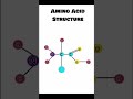 Amino Acid #shortsviral