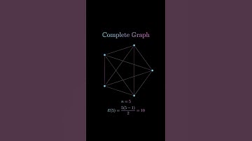 Complete Graph! #animation