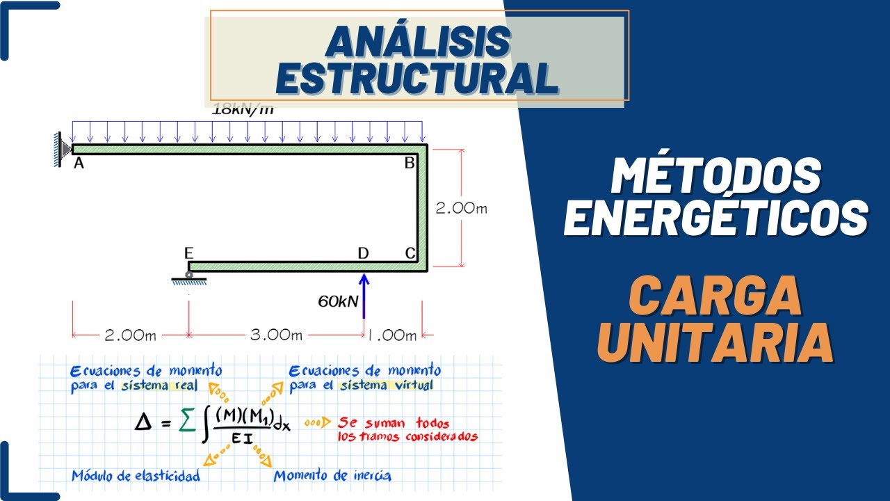 ANÁLISIS ESTRUCTURAL MÉTODOS ENERGÉTICOS CARGA UNITARIA YouTube