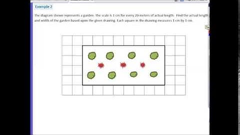 Math 7: Module 1 Lesson 14 Video