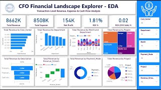 CFO Financial Landscape Explorer EDA Dashboard Tutorial Part 1