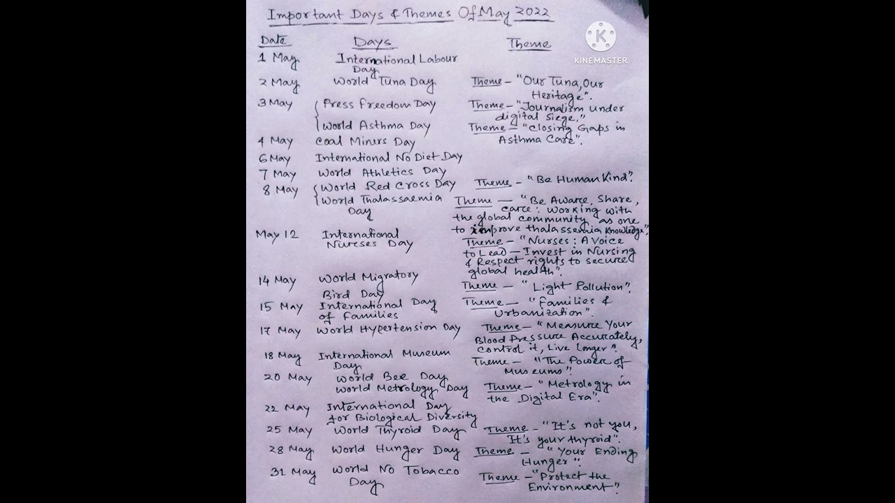 Important days and themes of May 2022 | 