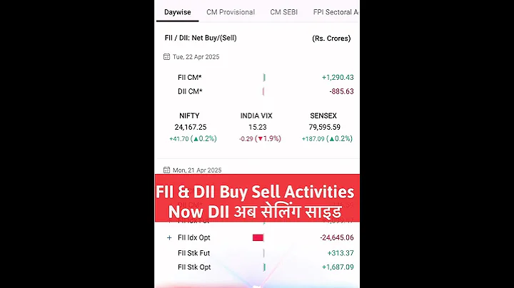 Today's Buy Or Sell Activity By FIIs and DIIs| fii dii data analysis| #fiis  #diis  #stockmarket