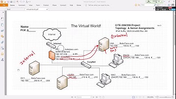 openSUSE 15 Leap - DNS Overview