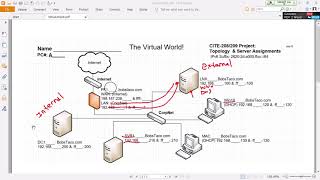 openSUSE 15 Leap - DNS Overview