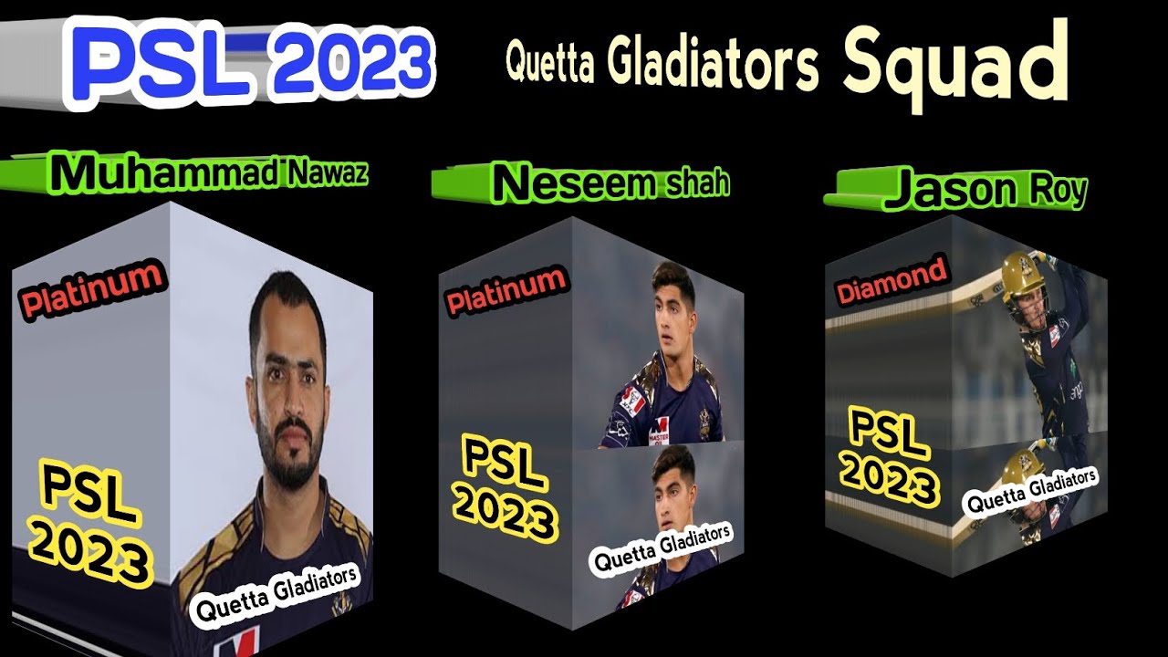 Quetta Gladiators Squad  For PSL 2023  PSL Season 8 Quetta gladiators All category players  2023