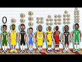 The Best NBA Player at Every Ring Total (NBA GOAT Comparison Animation)