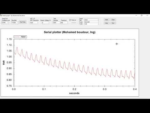 Serial Plotter Free