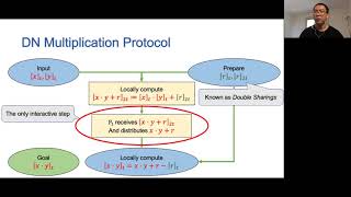 ATLAS: Efficient and Scalable MPC in the Honest Majority Setting