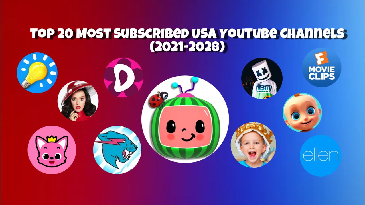Top 20 Most Subscribed USA YouTube Channels (2021-2028