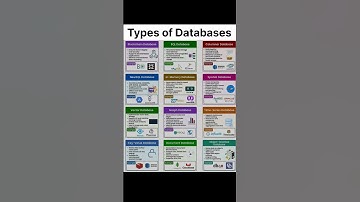 Types of Databases