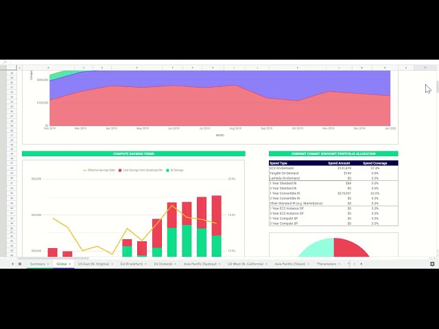 ProsperOps Compute Savings Analysis Overview