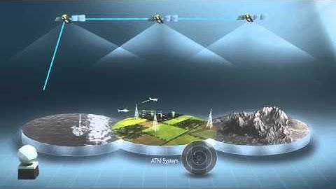 Global flight tracking by satellites