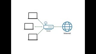 Check Internet (92 LINES) #network #online #offline #javascript #html #css #frontend