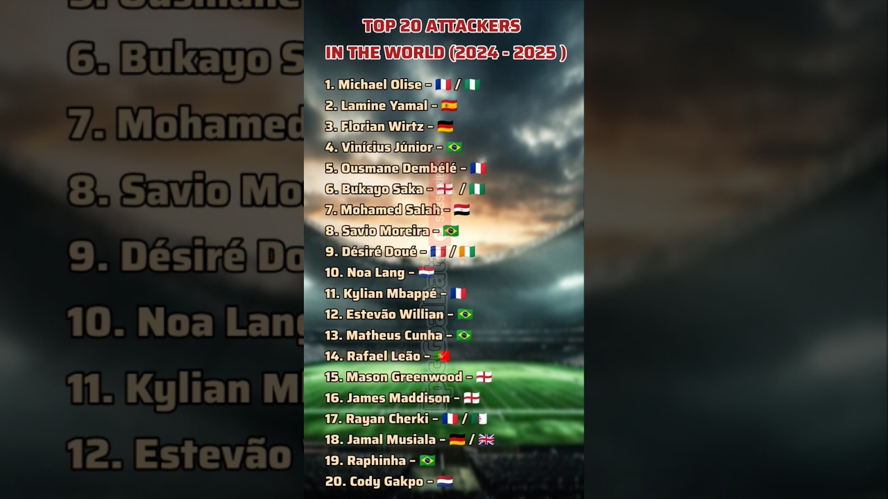 ⚽ Top 20 Attackers in the World 2024/25 🌍 | Epic GoalData