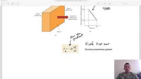 Callister - Chpt 5 - Diffusion