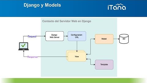 Django y Models