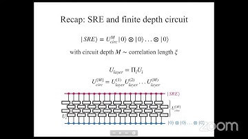 Chong Wang (Perimeter) Non-zero momentum requires long-range entanglement @Harvard CMSA 3/23/2022