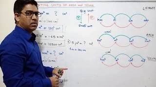 Class 8 | Converting Units of Area and Volume - Part 1