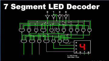 7 Segment Display - BCD to 7 Segment Decoder - Seven Segment Display (Simulation and Animation)