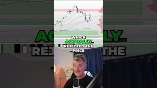 Natural Gas Price: Bullish Bounce or Bear Trap
