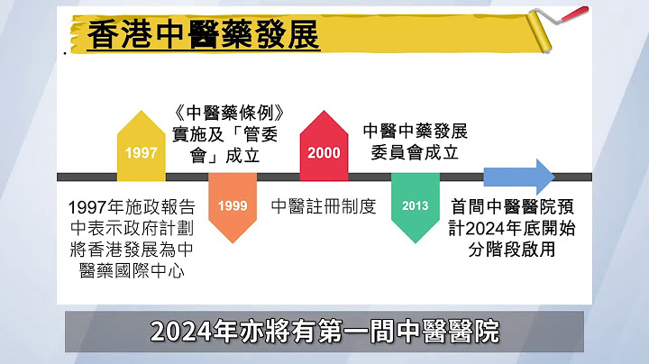 趣谈中医：香港的中草药发展 - 天天要闻