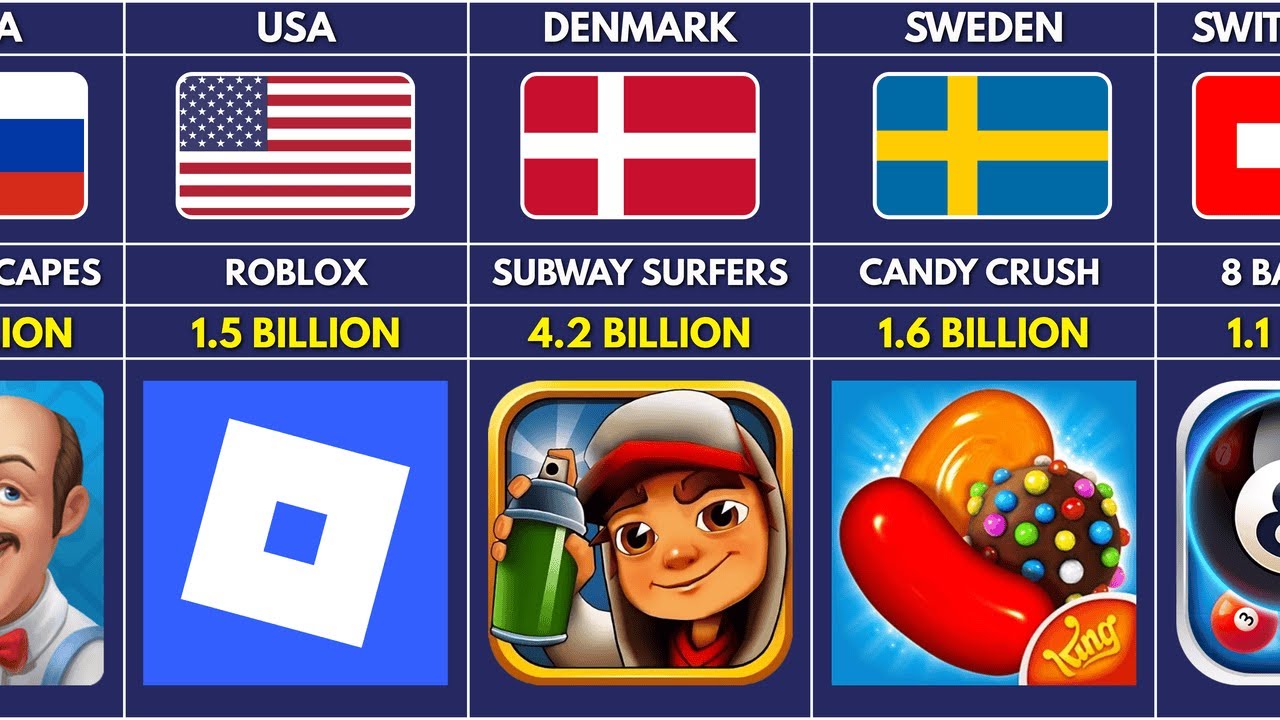 Most Downloaded Games of All Time (2026 Ranking)