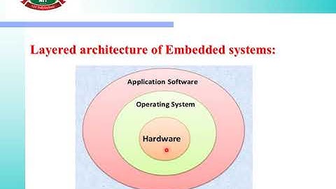 EJ5I-ESY-1.1 BLOCK DIAGRAM OF EMBEDDED SYSTEMS WITH HARDWARE COMPONENTS