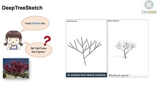 DeepTreeSketch: Neural Graph Prediction for Faithful 3D Tree Modeling from Sketches