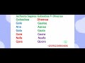 Jechoota Sagalee Gabaabaa Fi Dheeraa Barreessuu Learn Afaan Oromoo Amharic English Letters 