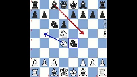 Chess Opening: Sicilian Defence | Don