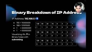 Binary Breakdown of an IP Address
