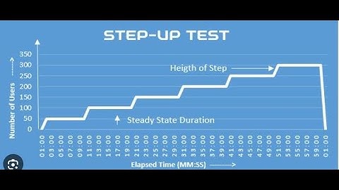 Locust performance testing tool - Step load configuration