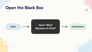Thesis Builder Presentation  Part 2