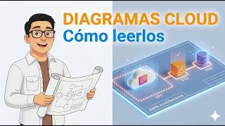 How to read a Cloud Architecture diagram (AWS / Azure) - Step-by-Step Guide